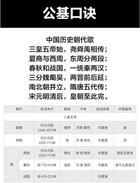 中国古代史重要事件_如何高效记忆