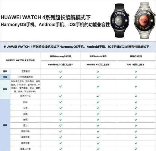 智能手表续航多久_如何延长使用时间