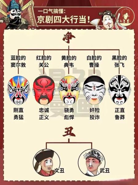 京剧历史图片大全_京剧起源与发展脉络
