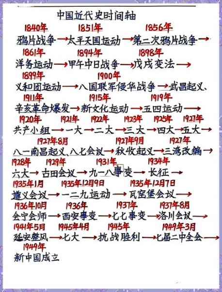 历史回顾录大全_如何系统梳理重大事件
