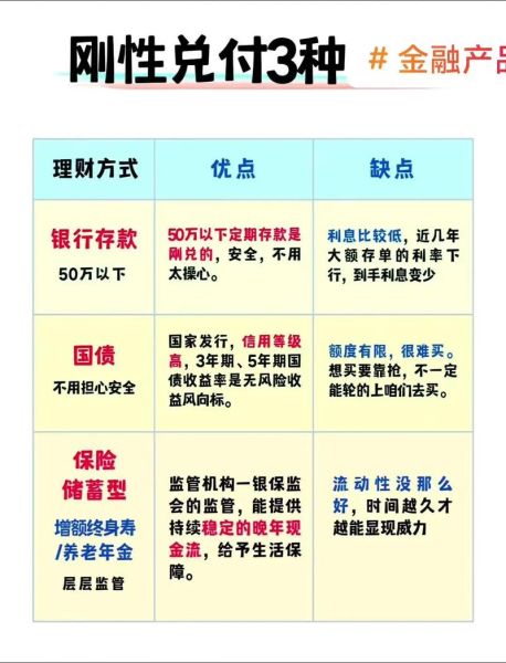 金融科技产品如何盈利_金融科技产品有哪些
