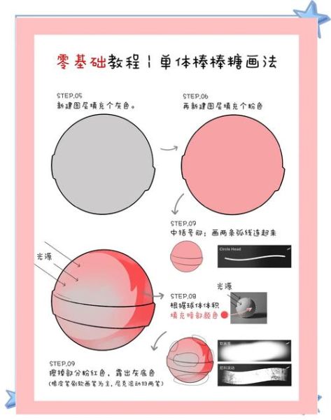 艺术手工绘画怎么入门_零基础学画画步骤