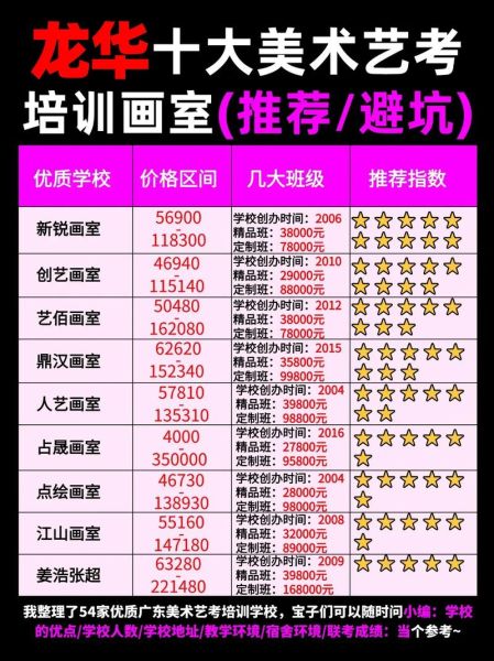 艺术培训班哪家好_零基础学画画多久能学会