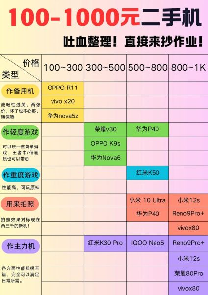 高科技产品价格查询渠道_如何比较高科技产品哪里便宜