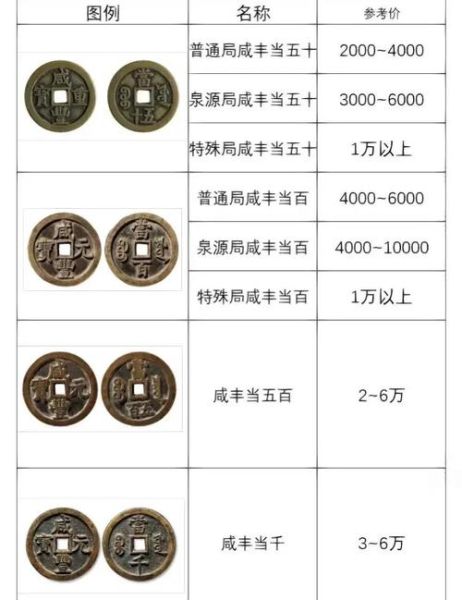 古币收藏价格表_古币真伪鉴定方法