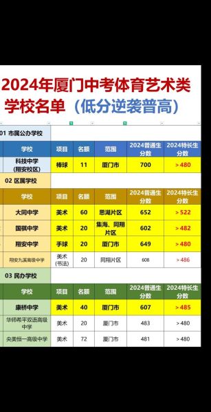 艺术体育特长生怎么考_艺术体育生文化课要多少分