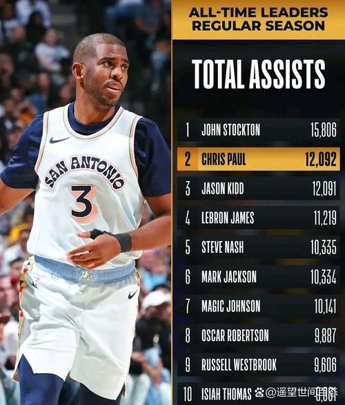 保罗抢断历史大全_保罗抢断总数是多少