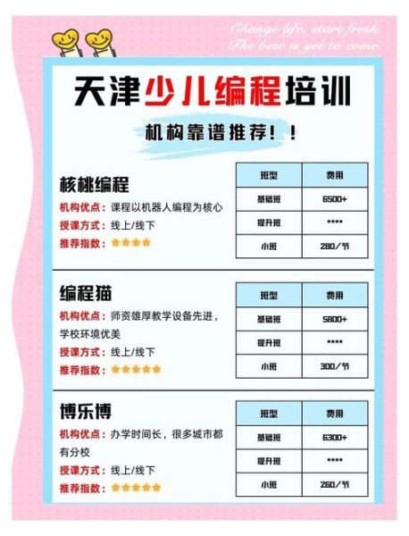 编程机构招生活动怎么报名_少儿编程课程哪家好