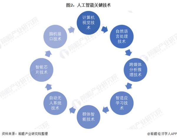 科技产品如何助力疫情防控_疫情下科技产品有哪些应用