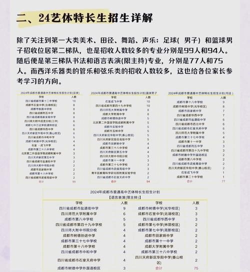 艺术生如何分班_艺术生分班标准是什么