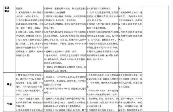 老师如何照顾幼儿生活_幼儿园老师一天工作流程