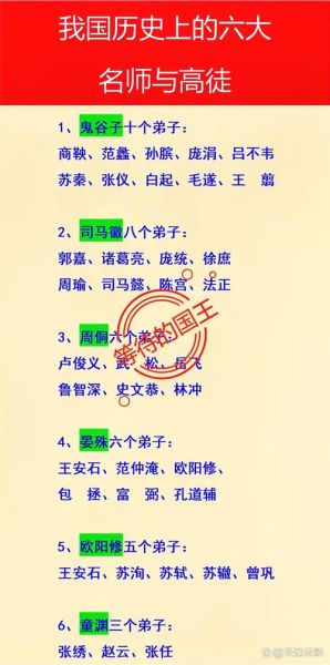 历史名相大全图有哪些人物_如何快速记忆