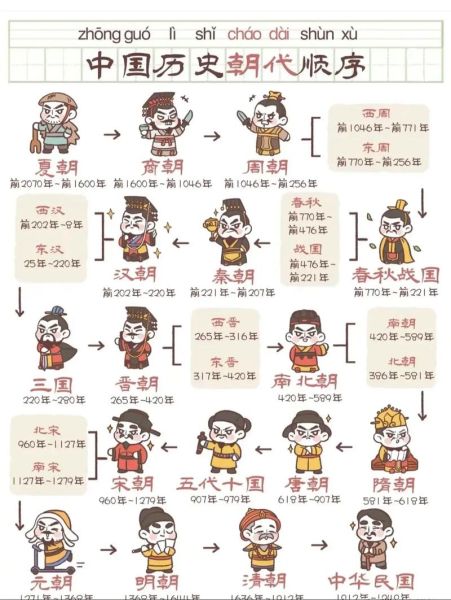 历史正文图片大全_如何快速找到高清原图