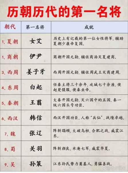 历史名相大全图有哪些人物_如何快速记忆