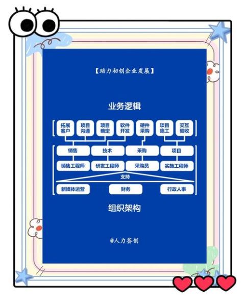 科技产品团队如何高效协作_初创公司如何组建技术团队