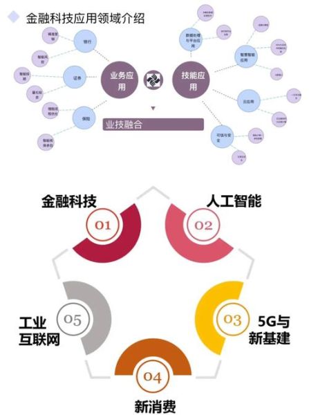 金融科技产品有哪些_金融科技产品怎么选