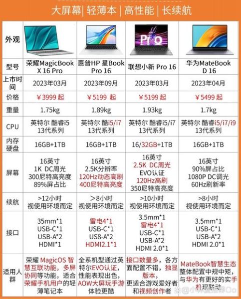 2016年值得买的笔记本电脑_2016年手机处理器性能排行榜