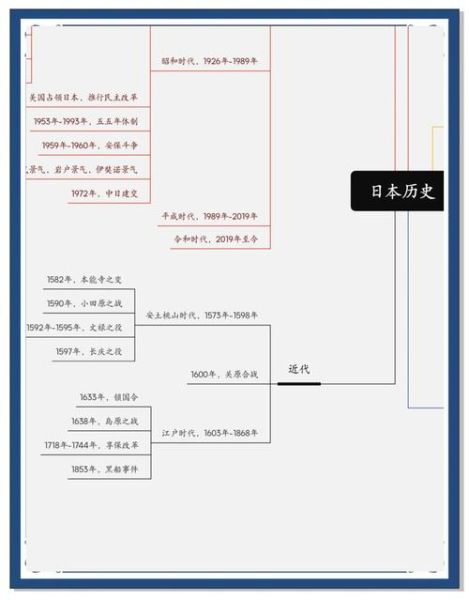 日本历史朝代顺序_日本历史重要事件