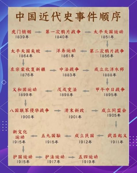 历史重大事件有哪些_如何快速记忆历史事件