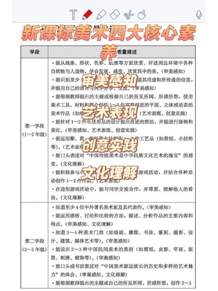 艺术素养是什么_如何提升艺术素养