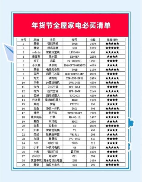 中国家庭高科技产品排名_哪些智能家电最值得买