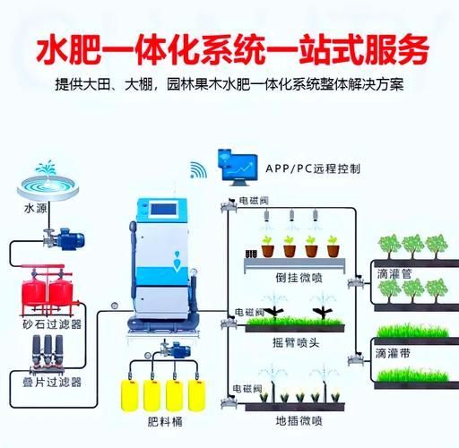 智慧农业物联网系统哪家好_精准灌溉设备怎么选