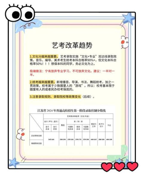 中招艺术生怎么报名_中招艺术生文化课分数线