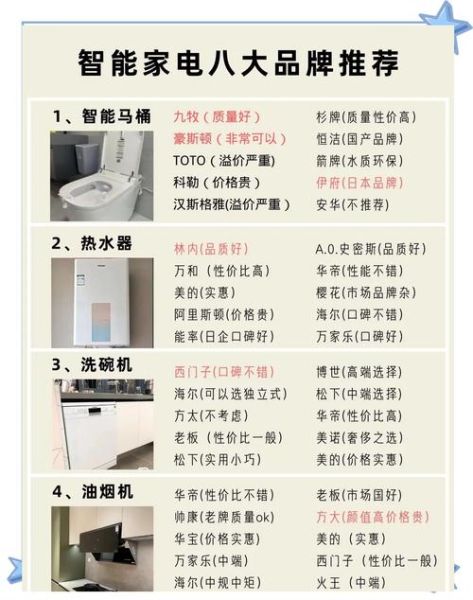 智能家居怎么选_未来生活必备科技产品