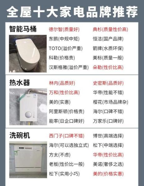 智能家居怎么选_未来生活必备科技产品