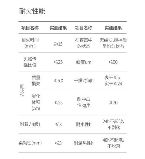 艺术涂料防火吗_艺术涂料防火等级是多少