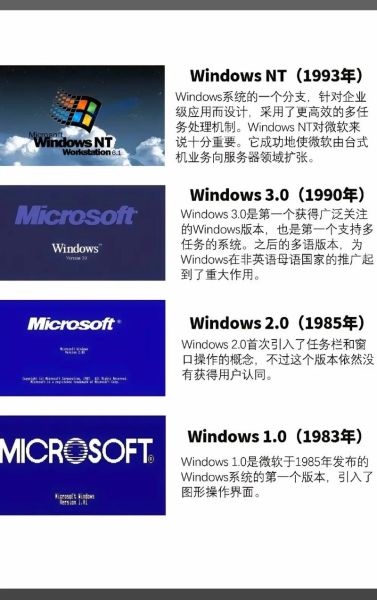 windows历史版本有哪些_windows系统版本区别