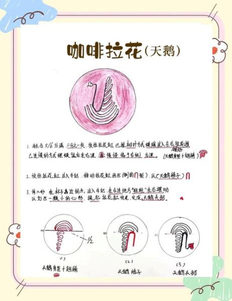 咖啡拉花技巧_如何在家做出咖啡馆级拉花