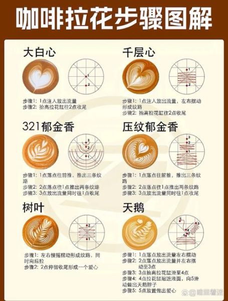 咖啡拉花怎么学_咖啡拉花用什么牛奶
