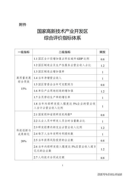 企业重大科技产品有哪些_如何评估企业科技实力