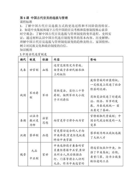 历史课程大全有哪些_如何选择适合的历史课程