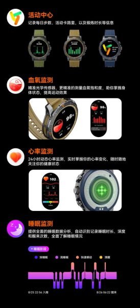 AI智能手表怎么选_值得买吗