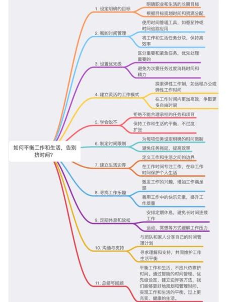 如何平衡工作与忙碌生活_上班族时间管理技巧
