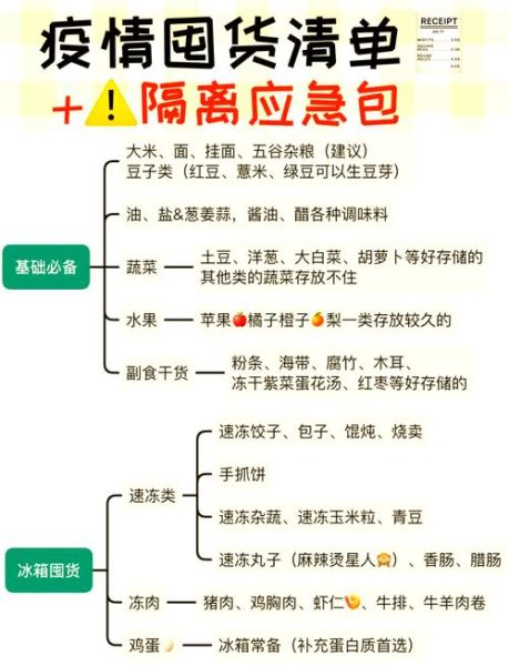 疫情囤货清单_如何科学囤货