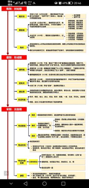 古代科举制度是什么_科举制度如何影响历史