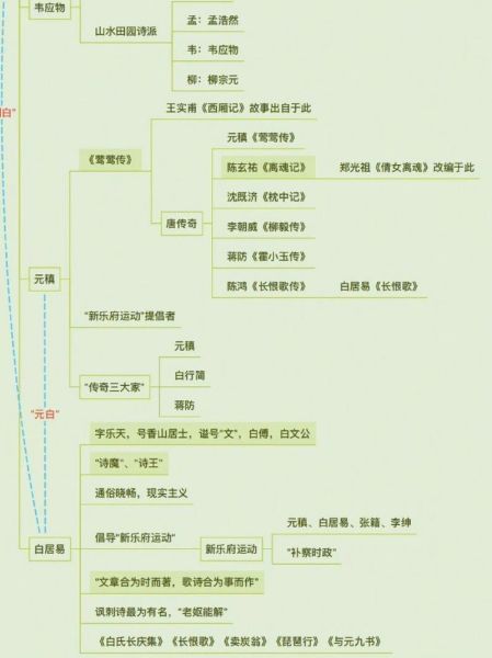古代文学流派有哪些_如何区分