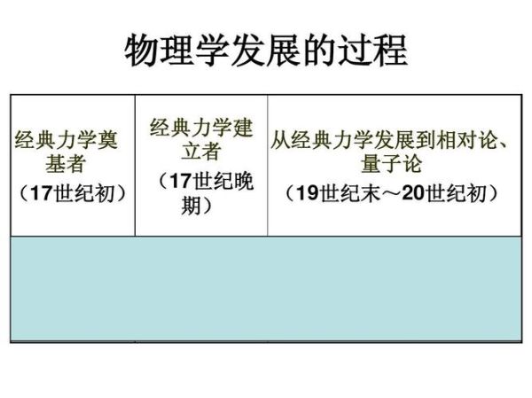 物理历史大全介绍_物理发展史有哪些关键节点