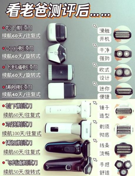 最令人失望的科技产品有哪些_如何避免踩雷