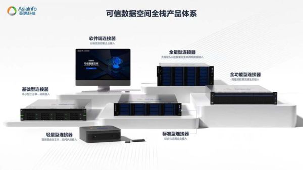 怀化亚信科技怎么样_亚信科技有哪些产品