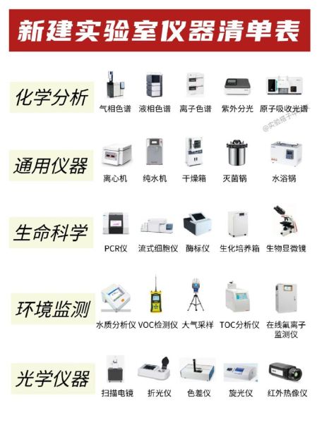 实验室里的高科技产品有哪些_它们如何改变科研效率