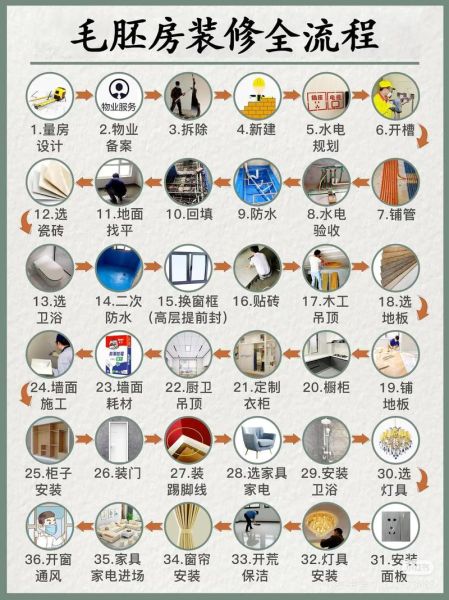 新房子怎么装修省钱_新房子装修流程是什么