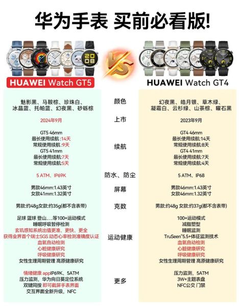 智能穿戴设备有哪些功能_如何选择适合自己的智能手表