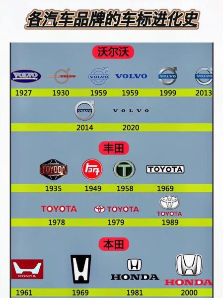 历史车标大全_经典车标演变史