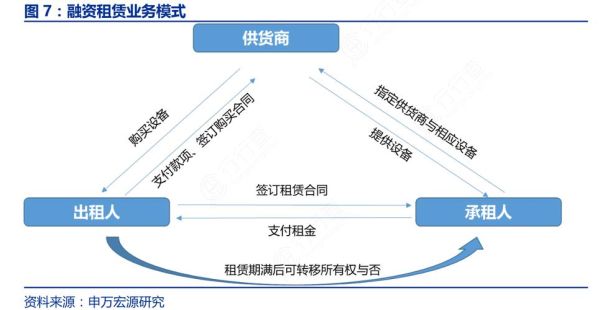 高端科技产品租赁公司哪家好_租赁流程怎么走