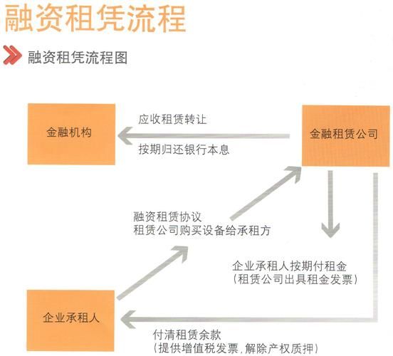 高端科技产品租赁公司哪家好_租赁流程怎么走