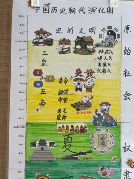 历史画画大全_有哪些朝代代表作